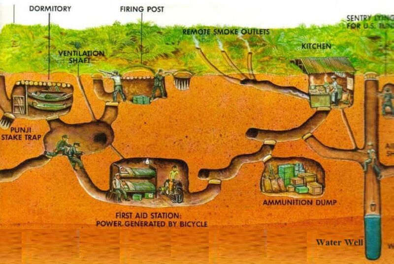 Travel from Ho Chi Minh City - Cu Chi Tunnels Vietnam Guide: Facts, Length, History, Map