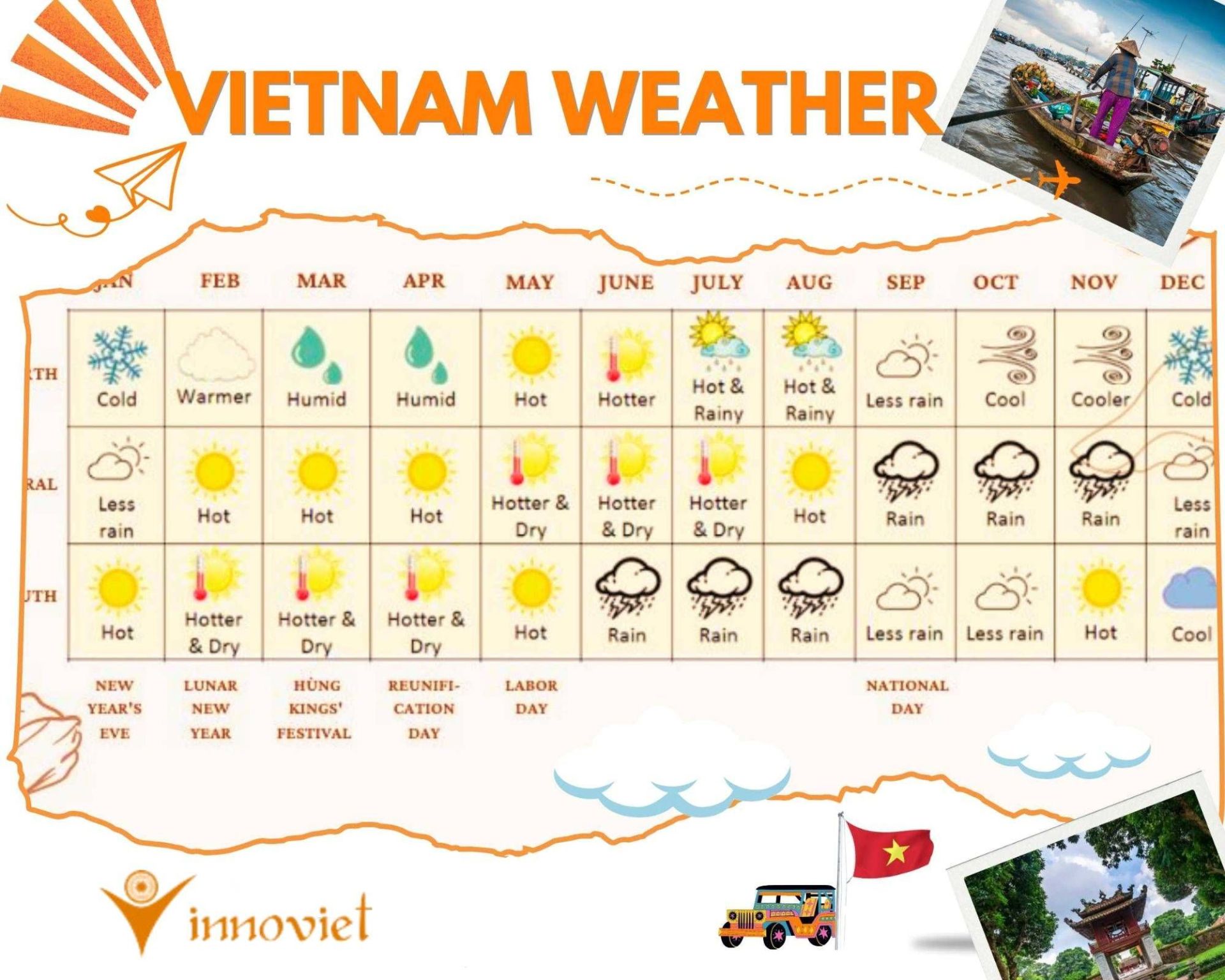 vn-bud---weather---innoviet-travel